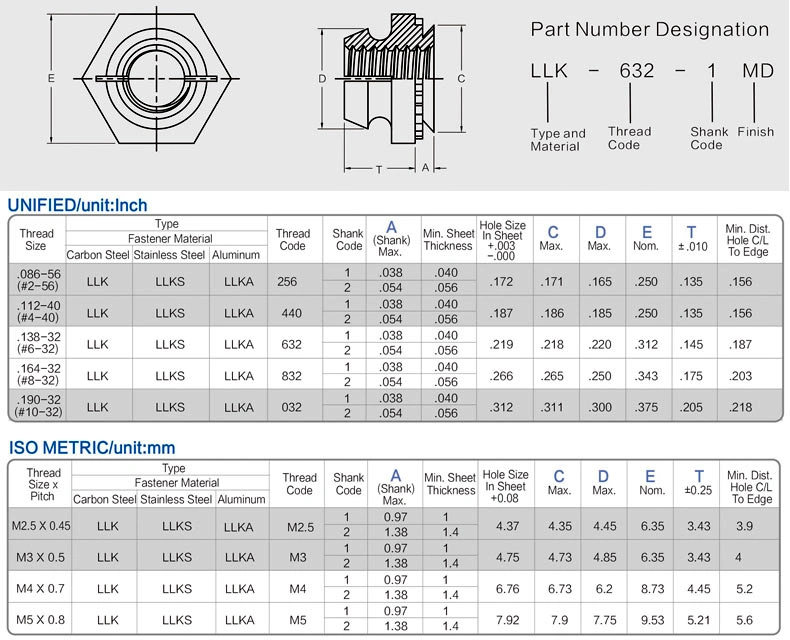 Wholesale Self Clinching Pressure Riveting Nuts Fasteners with Thread M3 M5 M6